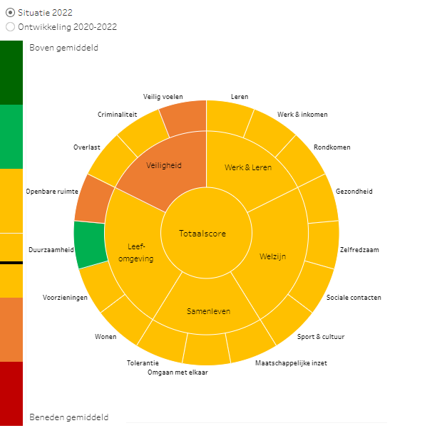 Monitor2022-boschveld.png title = 