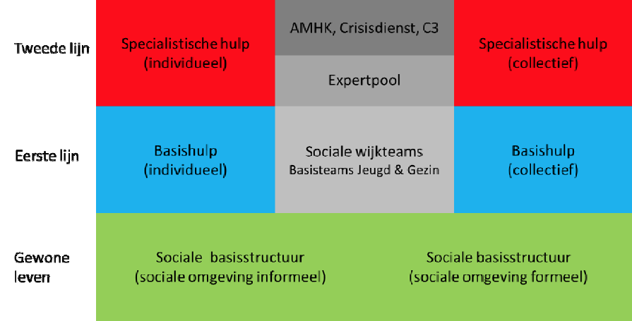 SchemaZorg2015.png title = 