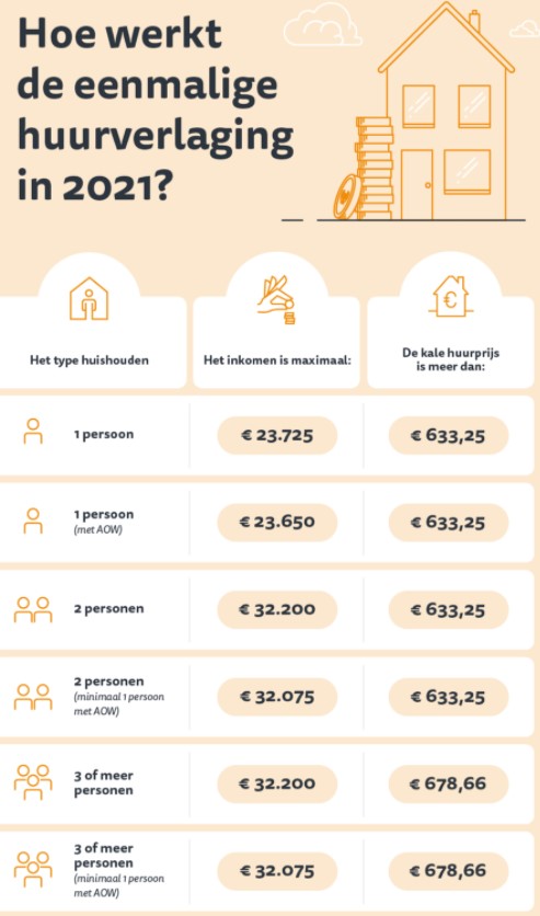 huurverlaging.jpg title = 